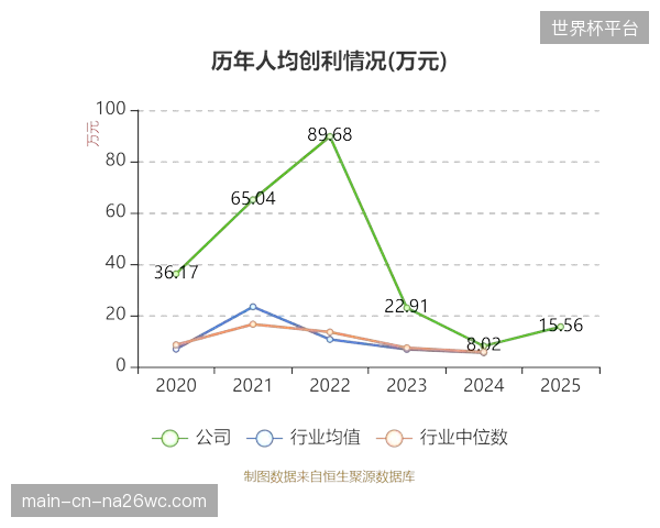 强制供应商提供碳数据，这究竟是推动行业进步，还是在扼杀利润微薄的小企业？
